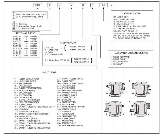 PTO 2000 Series 8 Bolt Power Takeoffs (PTOs)