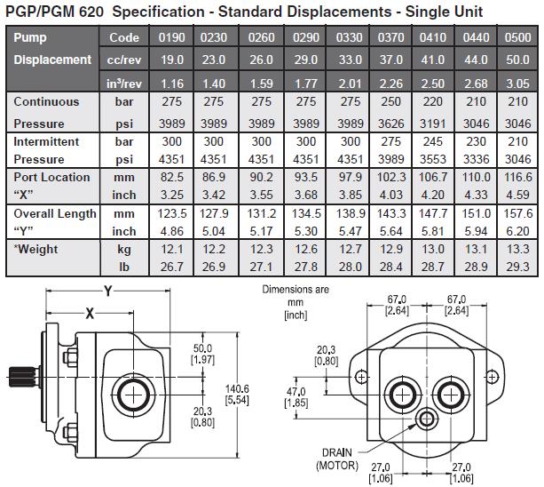 Parker PGP620 PGM620 heavyduty cast iron pumps and motors