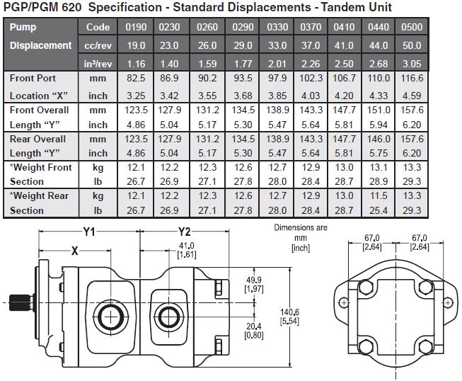 Parker PGP620 PGM620 heavyduty cast iron pumps and motors